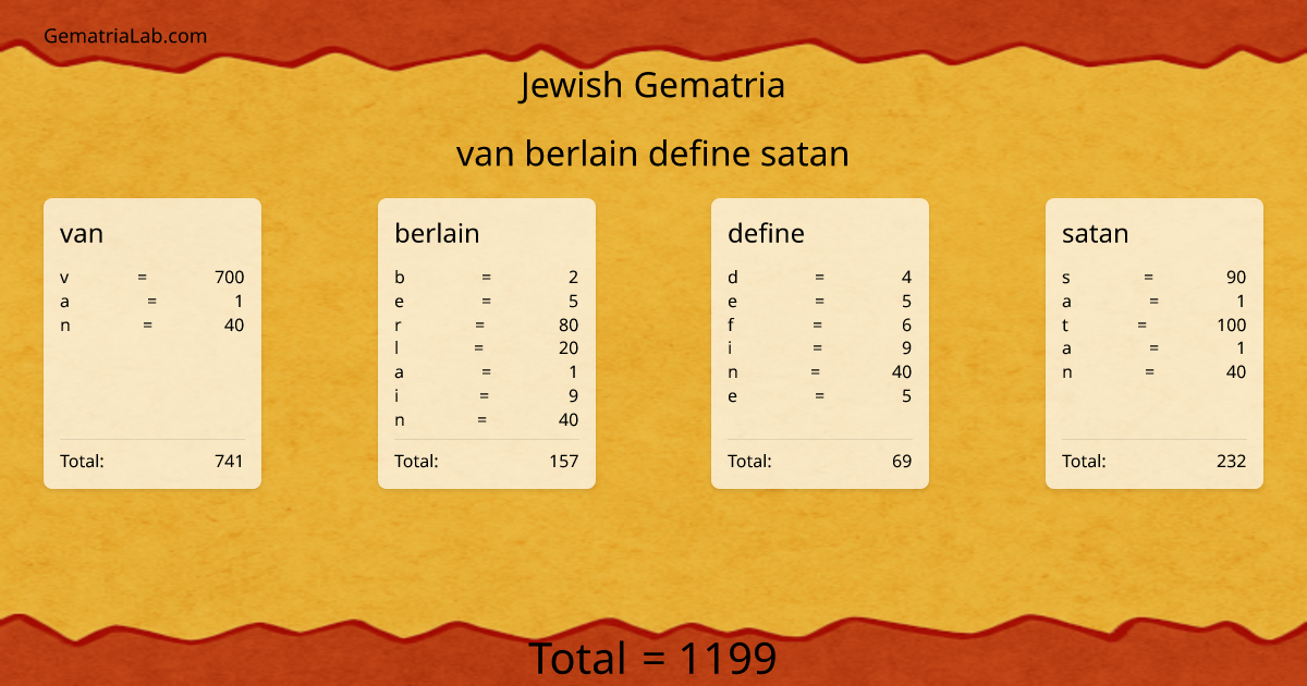 van berlain define satan in jewish Gematria